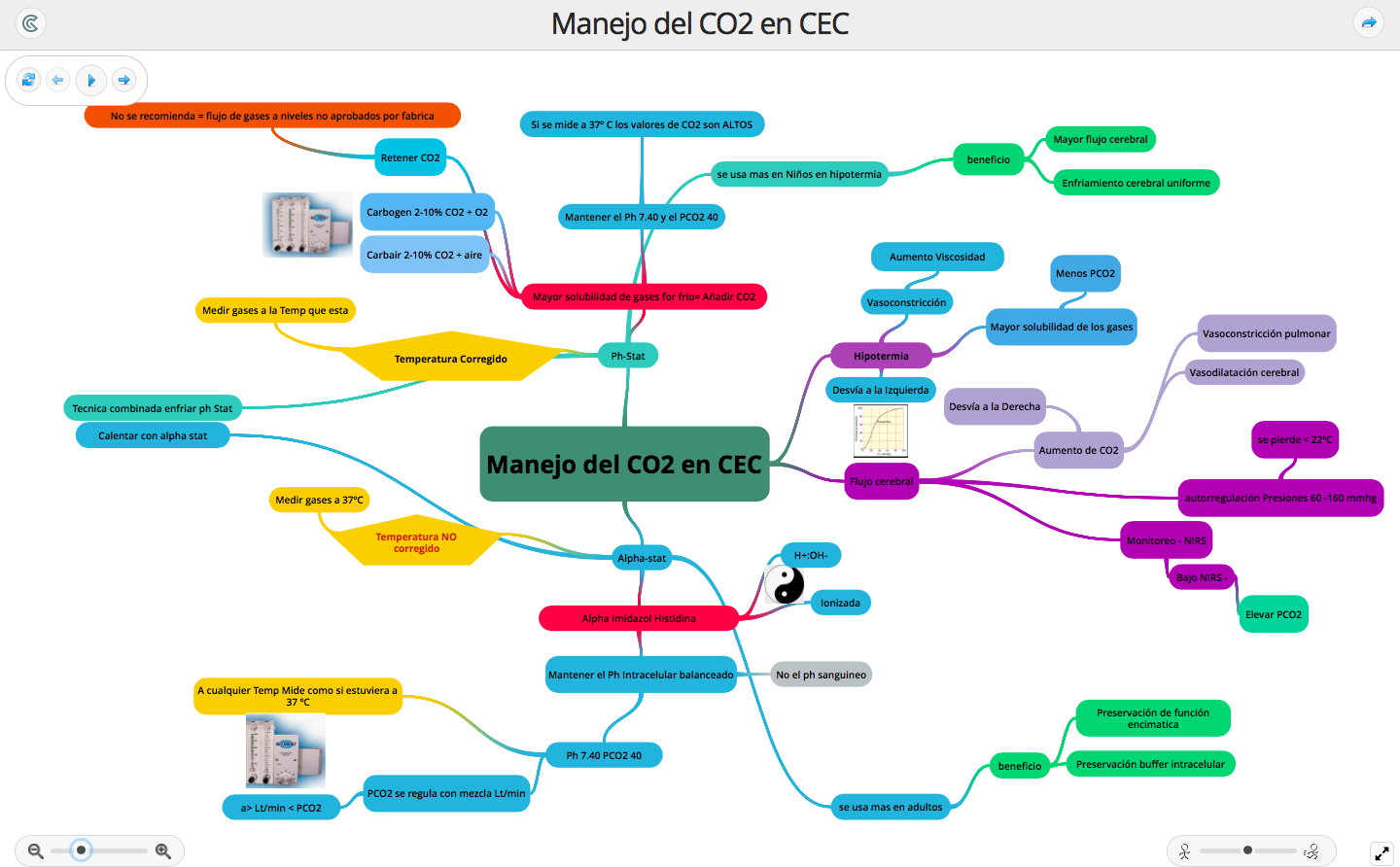 Que son los mapas mentales