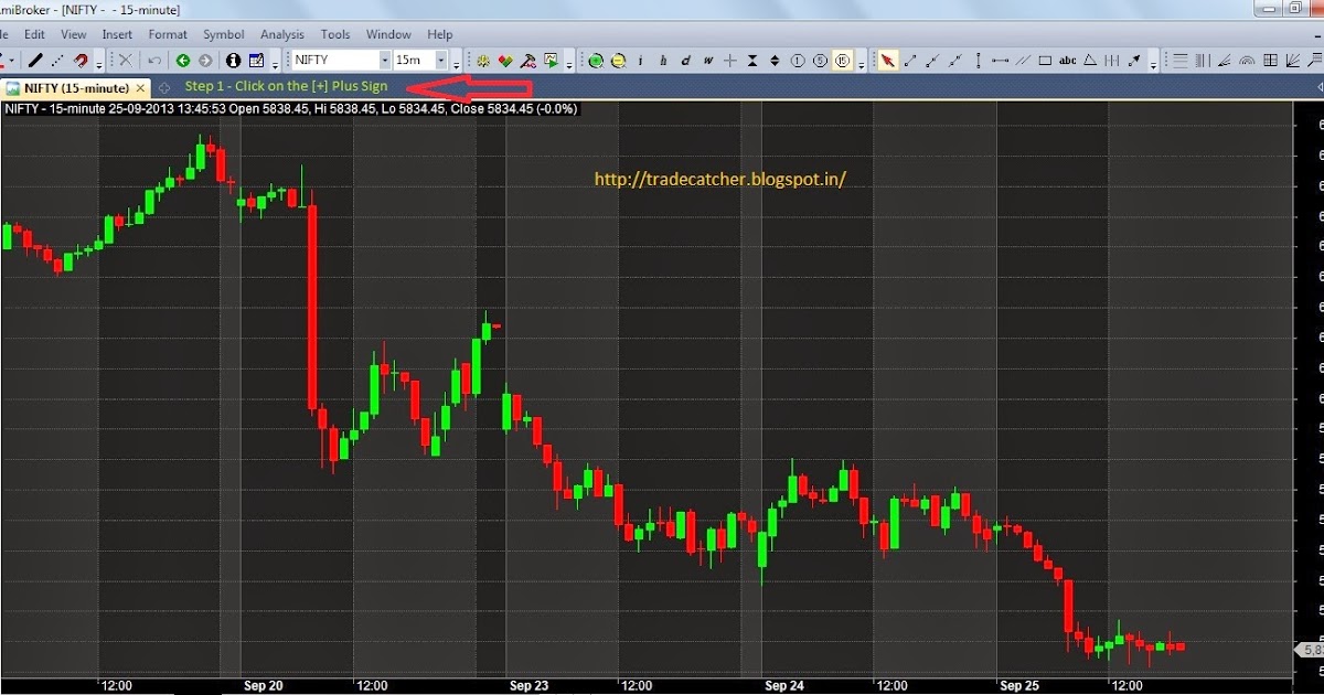 Pilihan Trading Forchione Paul / Visual Strategi Terbaik Untuk Memenangi. pilihan perdagangan secara visual