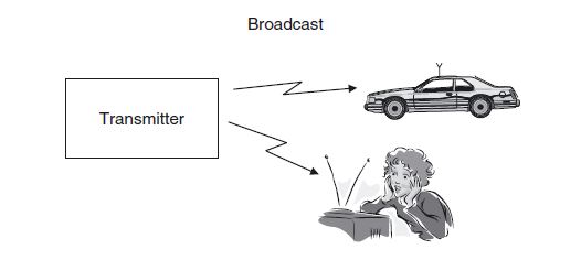 broadcast-transmission