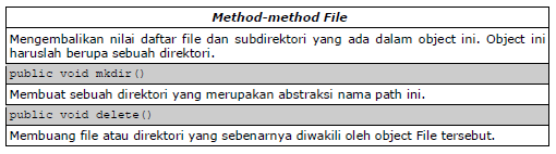 Константы особых файлов. Method file. Метод readlines в python. Copyto. Lisp object system.