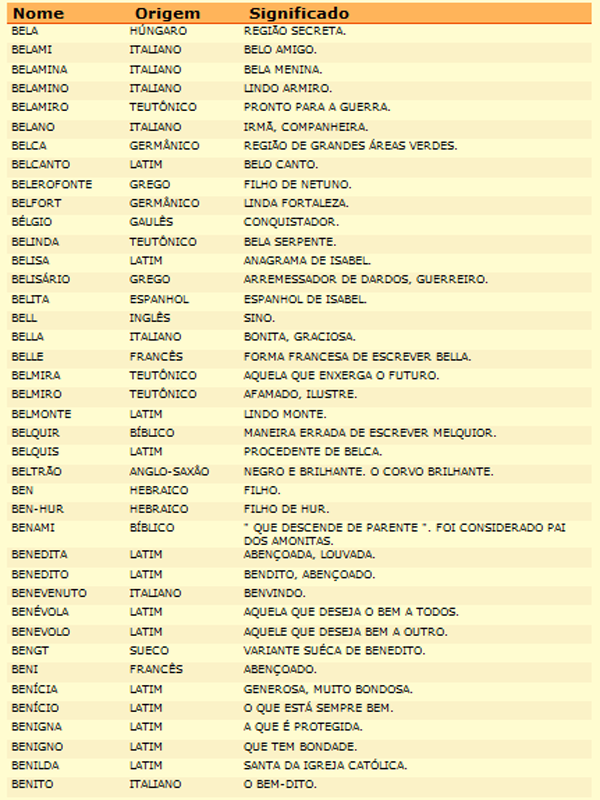 Lista De Nomes Com A Letra A Lista De Nomes Com A Letra A