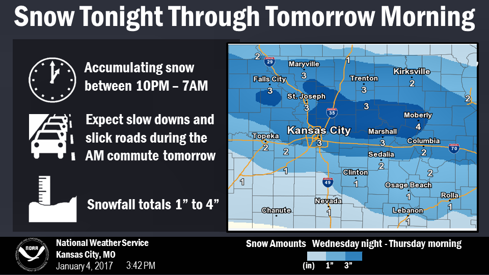 Capt. Spaulding's World Snow in Kansas City's Forecast