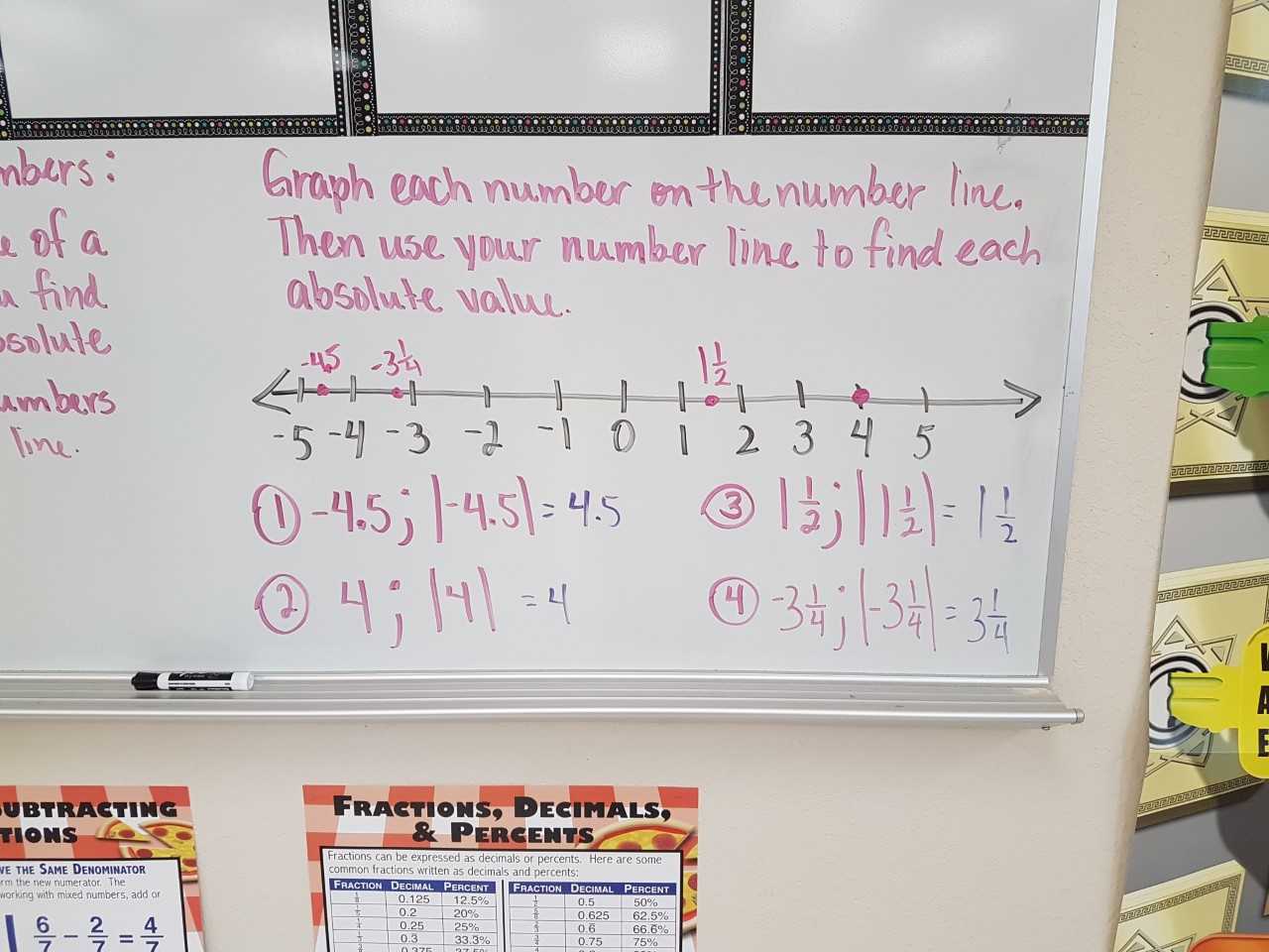Mrs. Negron 6th Grade Math Class Lesson 3.2 Identifying Opposites and