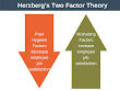  Frederick Herzberg Motivation and Hygiene Factors