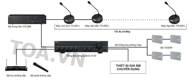 Mô hình ứng dụng thiết bị hội thảo trung tâm Toa TS-680 Mô hình ứng dụng thiết bị hội thảo trung tâm Toa TS-680