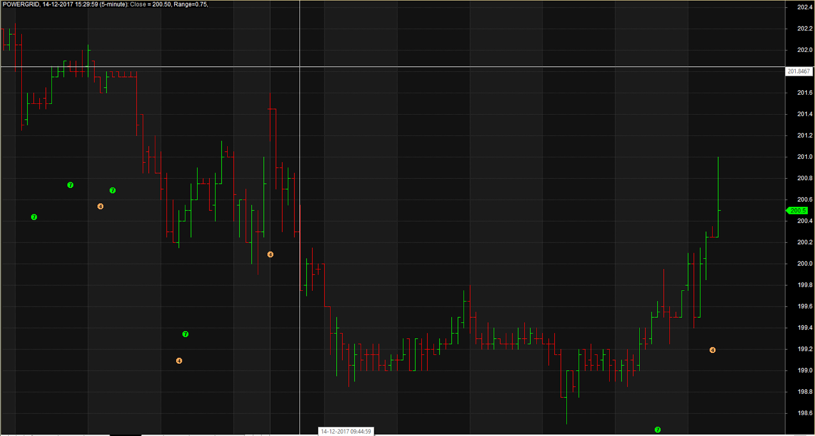 Narrow Range Detector Latest collection of Amibroker