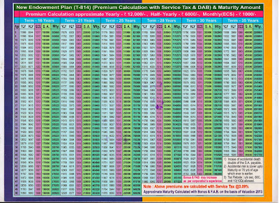 LIC New Endowment Payment Plan 814 Details Premium Calculator