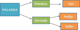 http://www.educa.jcyl.es/educacyl/cm/gallery/recursos_odes/2007/lengua/lc007_es/index.html