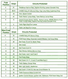 FORD Fuse Box Diagram: Fuse Box Ford 1993 F350 Engine Compartment Diagram