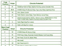 1995 F 350 Fuse Diagrams 1995 F 350 Fuse Diagrams