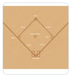 Permainan Bola Kecil Melalui Aktivitas Permainan Softball Pustaka Belajar