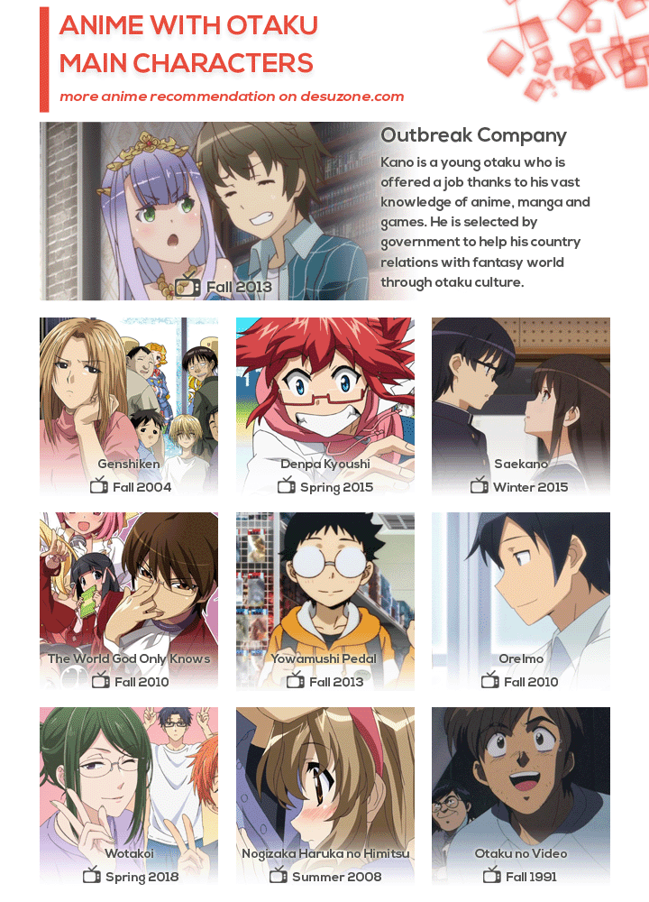 Top 10 Best Anime with Otaku Main Character – Desuzone