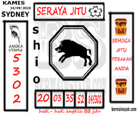 PREDIKSI SIDNEY