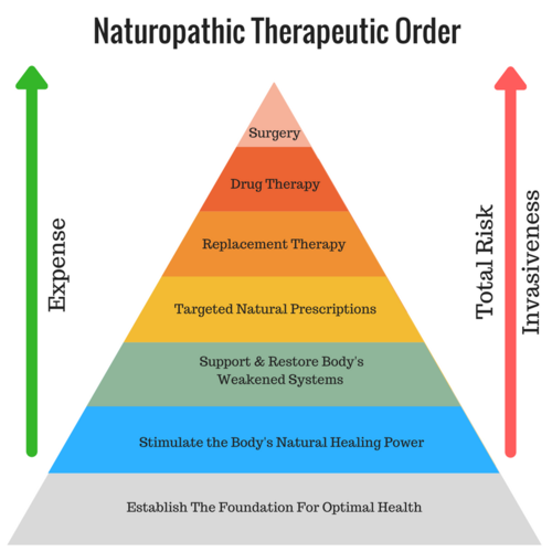 There Is No Bad Medicine