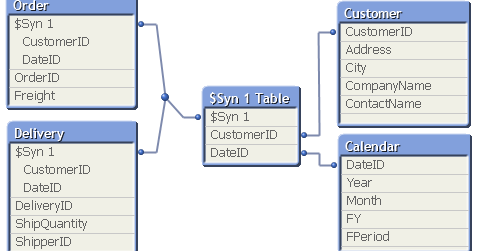 what is link table in qlikview