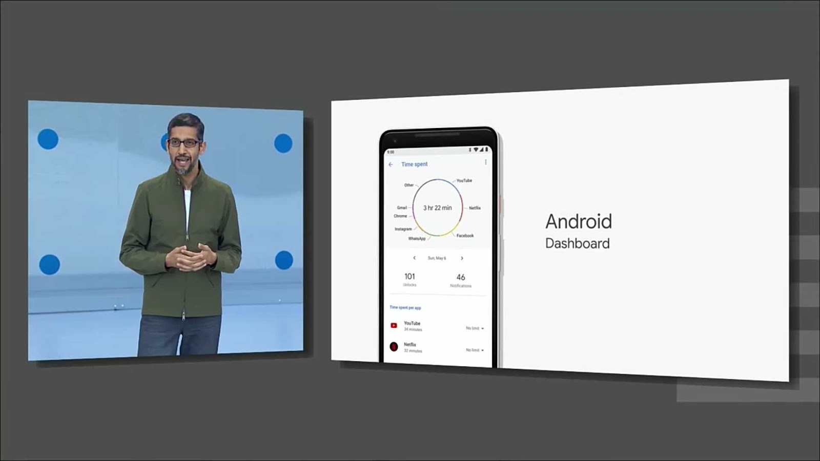 A new android dashboard
