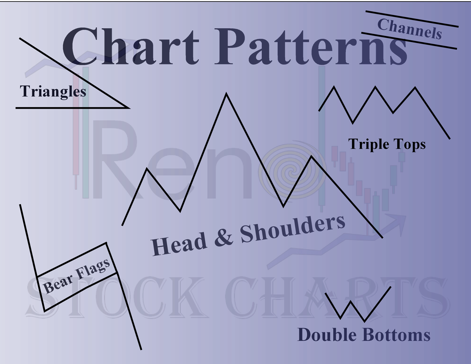 Chart patterns Analysis |Stock Market Analysis Tutorial