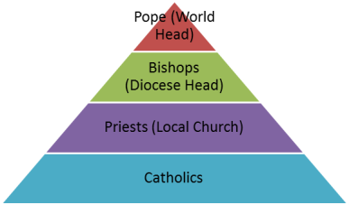 de coelesti hierarchia pdf de coelesti hierarchia pdf