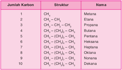 Kimia Organik September 2016
