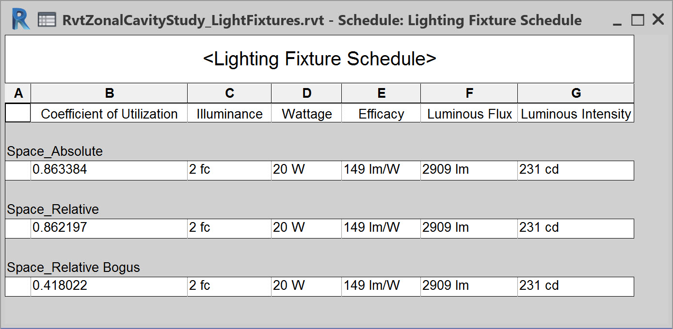 BIM Chapters Lighting in Revit 2019 + Lightfair 2018!