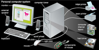 komponen komputer