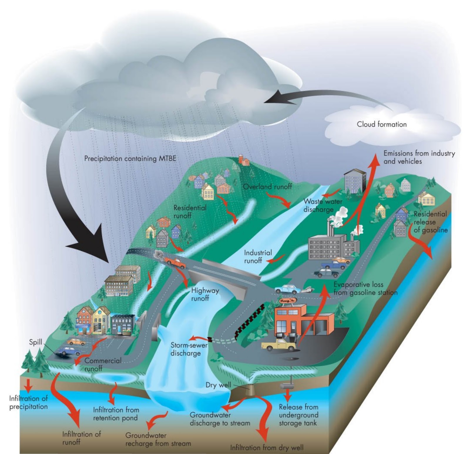 Learning Geology Water Pollutants