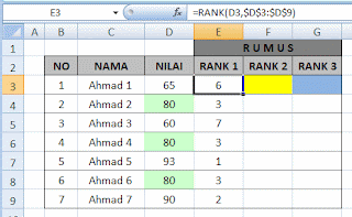 BLOG GURU PAI: MENENTUKAN RANKING KELAS DENGAN MENGGUNAKAN MS EXCEL
