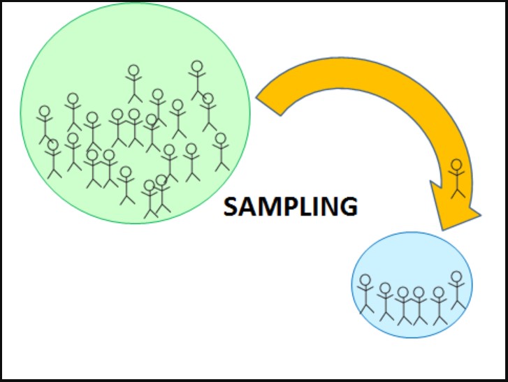 Penjelasan Teknik Sampling dan Purposive Sampling dalam Penelitian Penjelasan Teknik Sampling dan Purposive Sampling dalam Penelitian