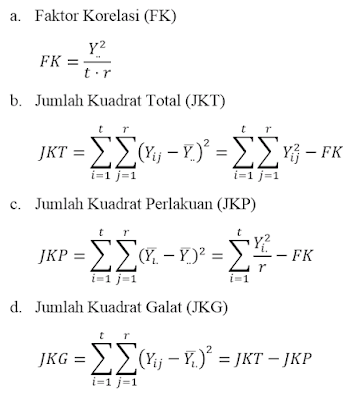 Completely Randomized Design: Rancangan Acak Lengkap (RAL) Completely Randomized Design: Rancangan Acak Lengkap (RAL)