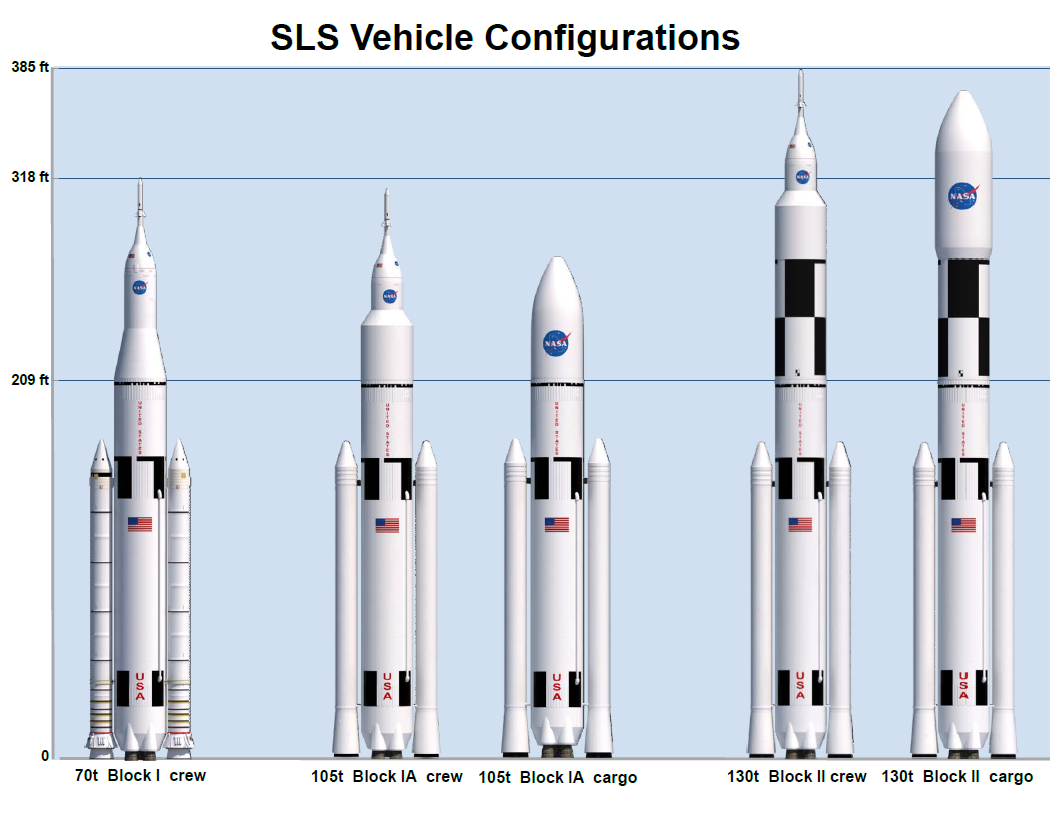  sls space launch system 