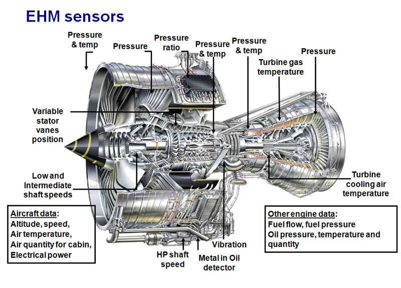 Aerospace and Engineering: Cross Section of Jet Engine