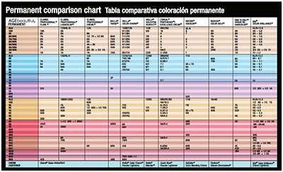 Age Beautiful Permanent Hair Color Chart