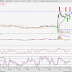MEXTER (0075) - Technical Analysis July 2016: MEXTER (0075)