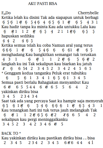 Not Angka Pianika Lagu Aku Pasti Bisa - Cherrybelle 