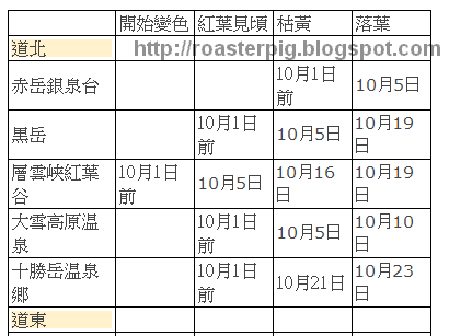 2013年北海道紅葉情報