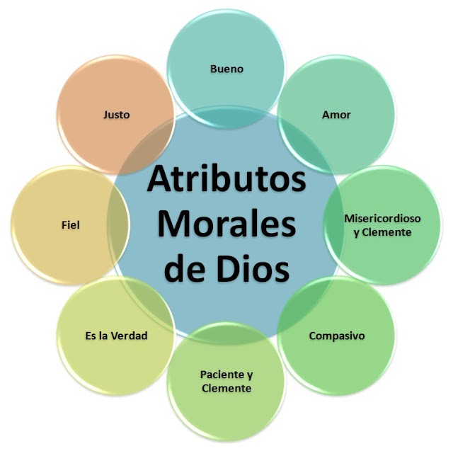Valores y Principios Eternos: LOS ATRIBUTOS DE DIOS