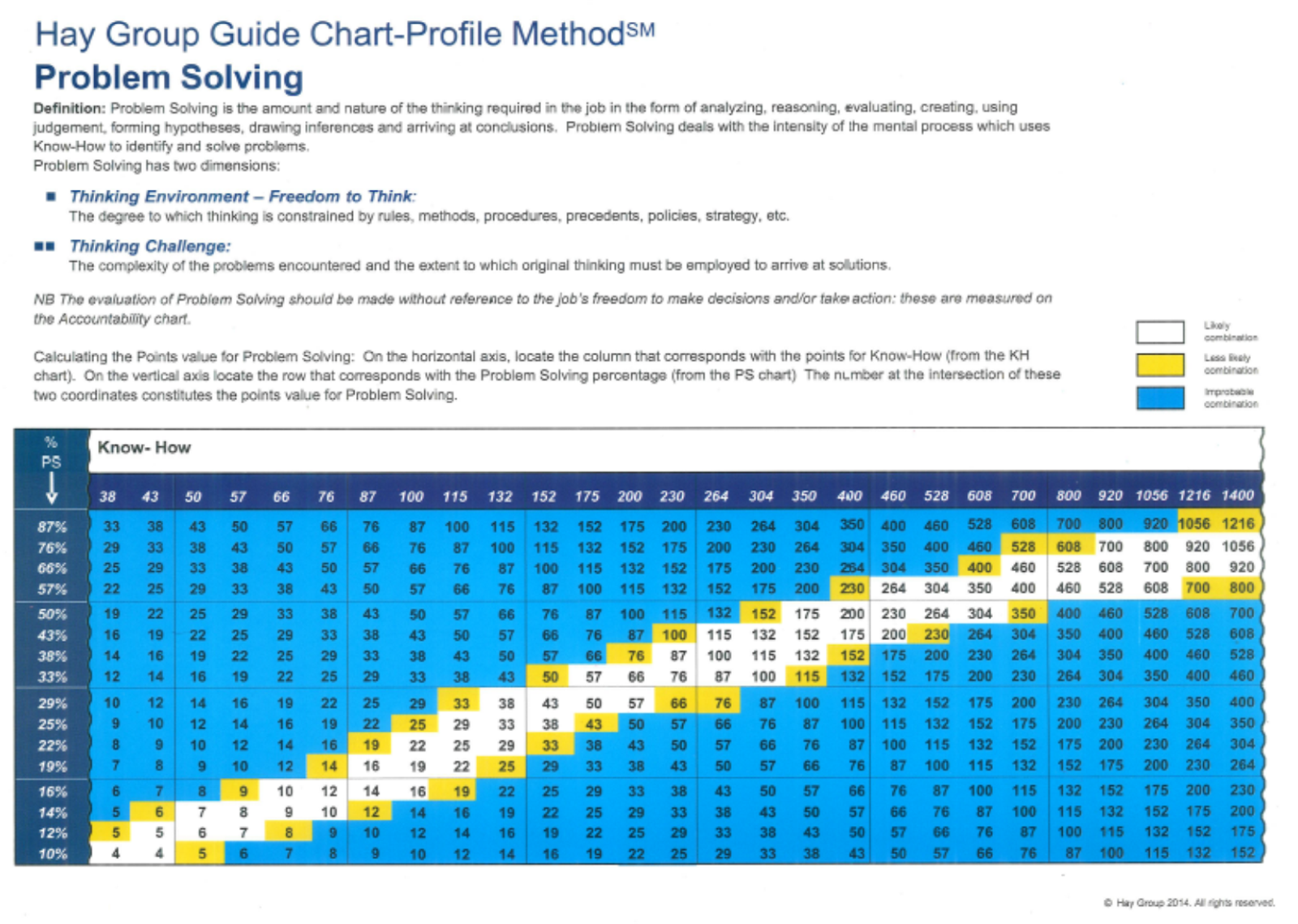 Job Evaluation dan Job Grading Ilmu HRD