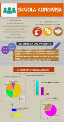 infografica