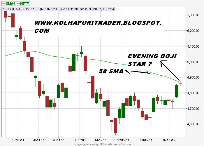Evening doji star forex