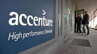 Accenture Interview Questions for Fresher Software Engineer