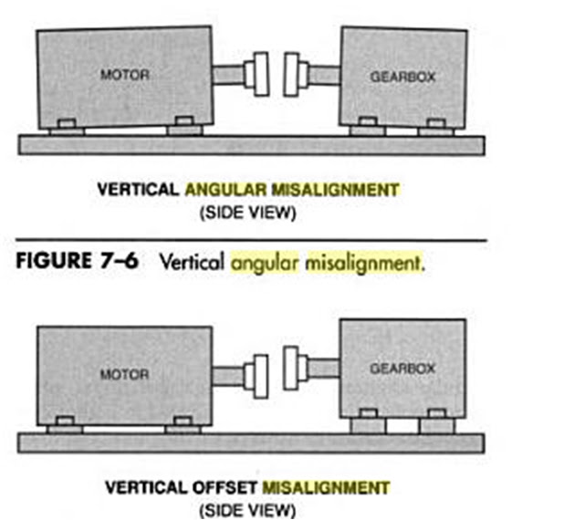 Finmechy Mechanical Horizons Pump & Motor Alignment Part2 Misalignment