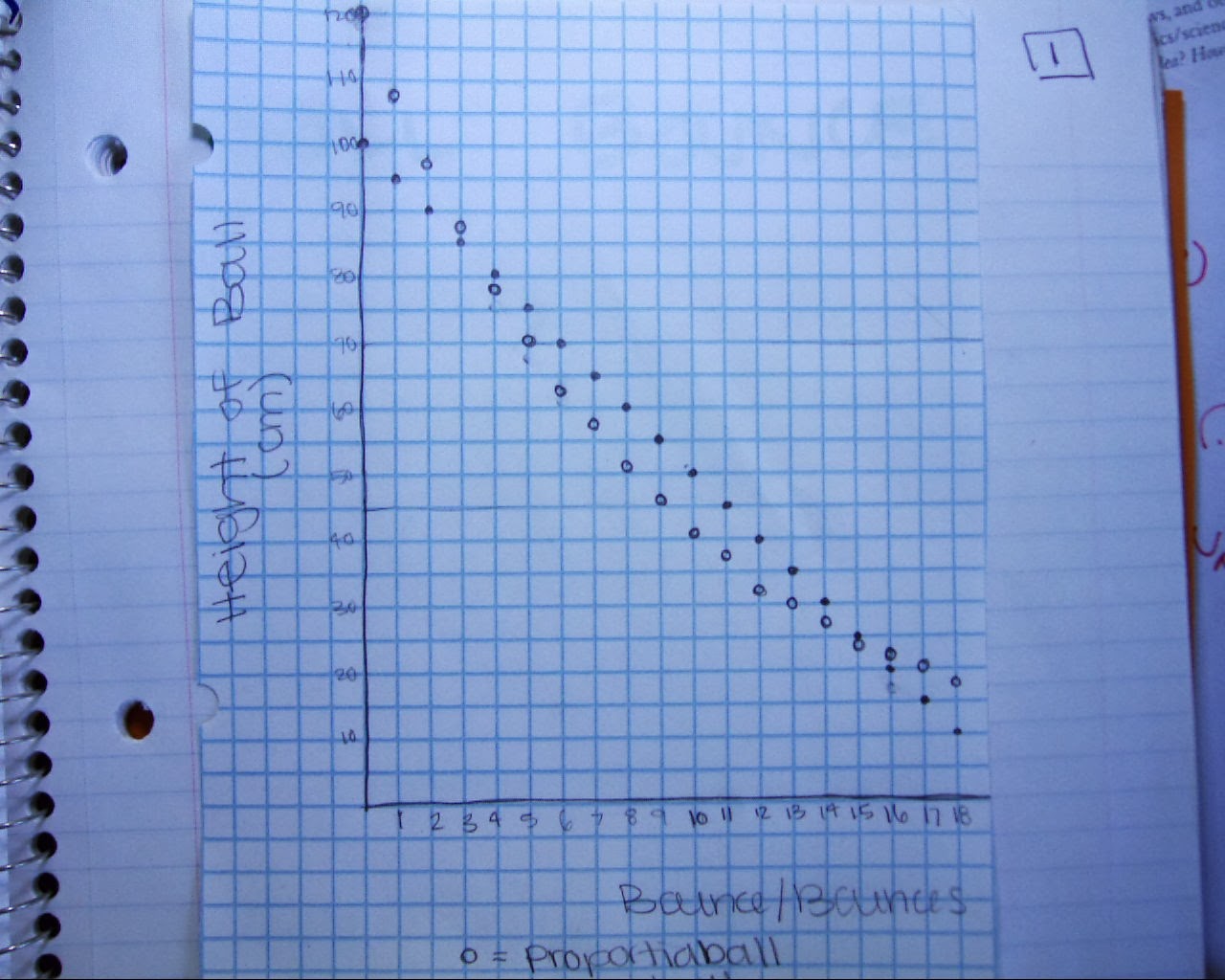 Mathematical! Green Ball Bounce