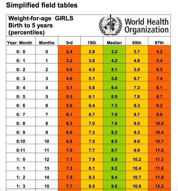 Size Chart By Weight