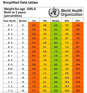 height and weight of the baby never ignore weight chart for baby boy in india