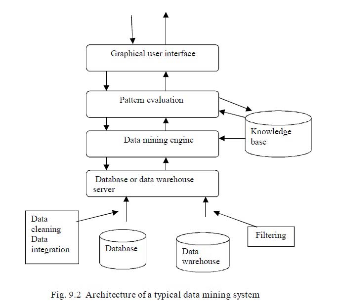 SAMEER JHA: KU 5TH SEM ASSIGNMENT - BSIT (TB) - 53 (DATA WAREHOUSING ...
