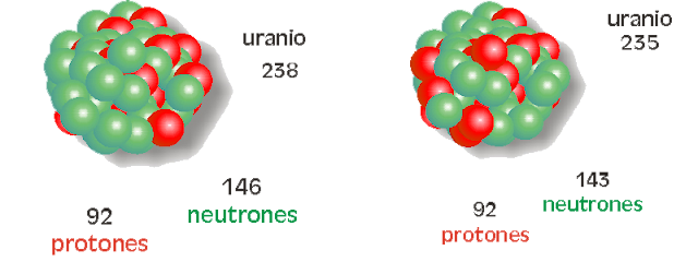 Isótopos Radiactivos