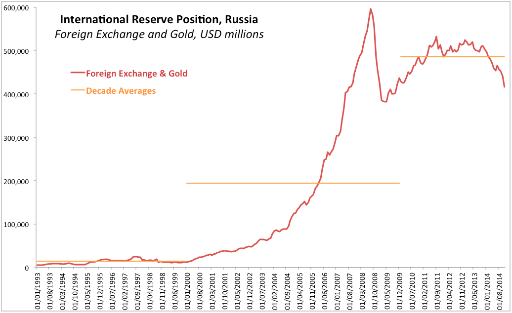 cbr forex reserves