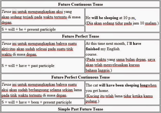 Contoh Verb Gerund And Infinitive Surat R