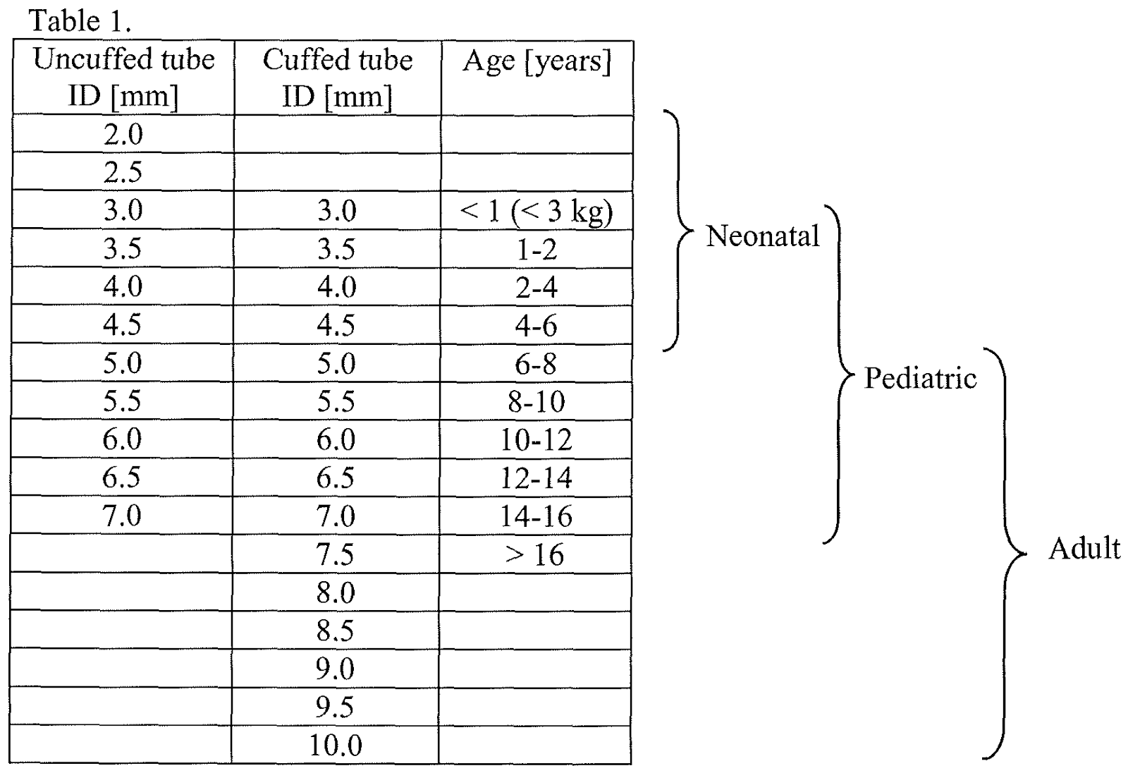 Endotracheal Tube Size Chart