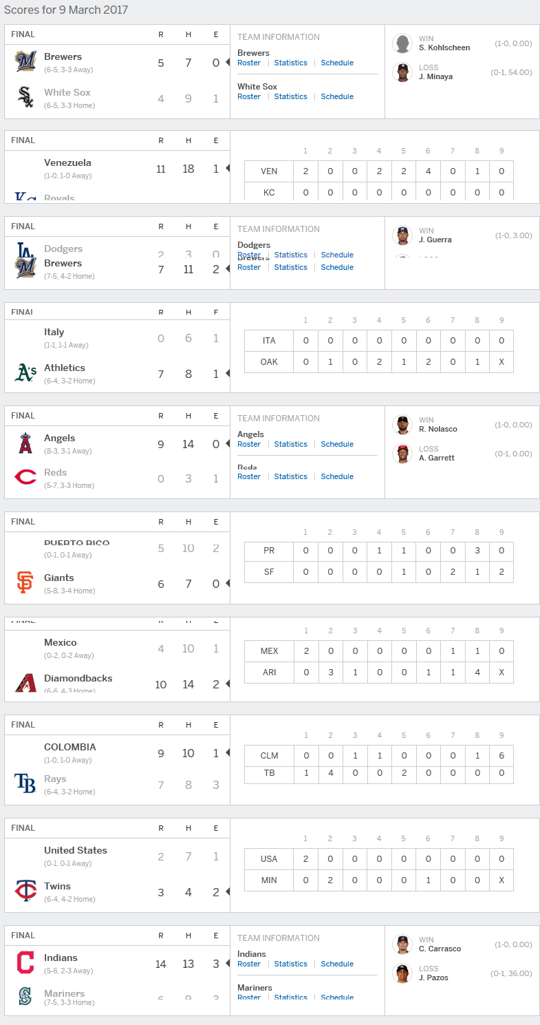 Live Score Live Stream MLB ScoreBoard for 9th March 2017